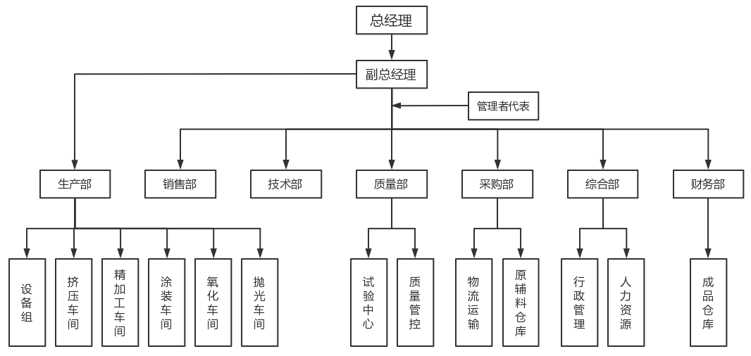 Huzhou Yindu Aluminium Technology Co., Ltd